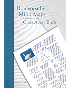 Remedies of the Class Aves-Birds (mind map 4)