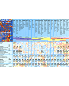 (UK version) Periodic system