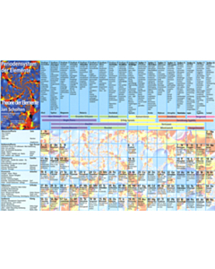 (Deutsche) Periodisch System Karte
